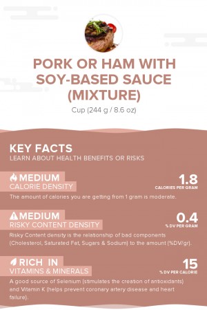 Pork or ham with soy-based sauce (mixture)