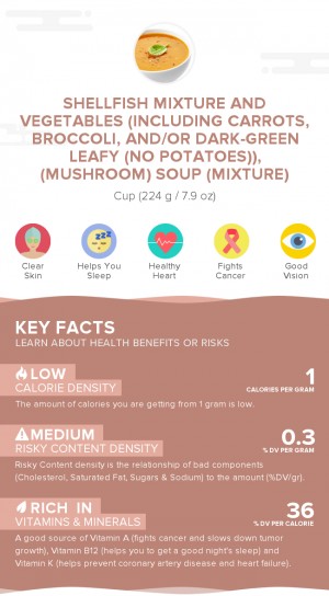 Shellfish mixture and vegetables (including carrots, broccoli, and/or dark-green leafy (no potatoes)), (mushroom) soup (mixture)